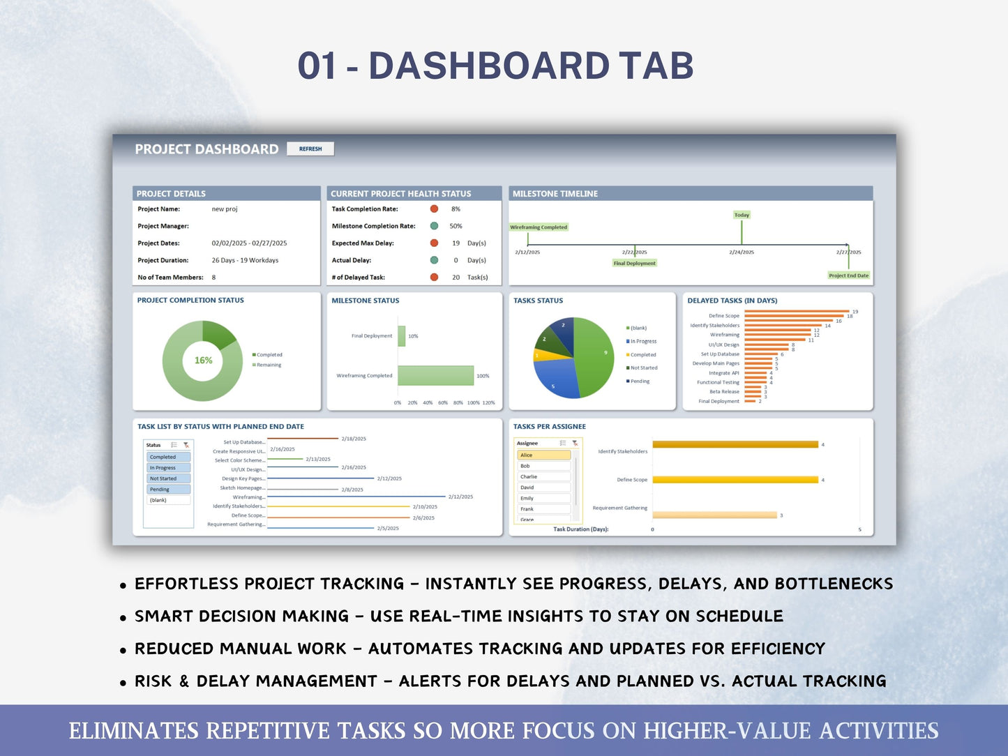 Automated Project Planner Gantt Chart Excel Spreadsheet